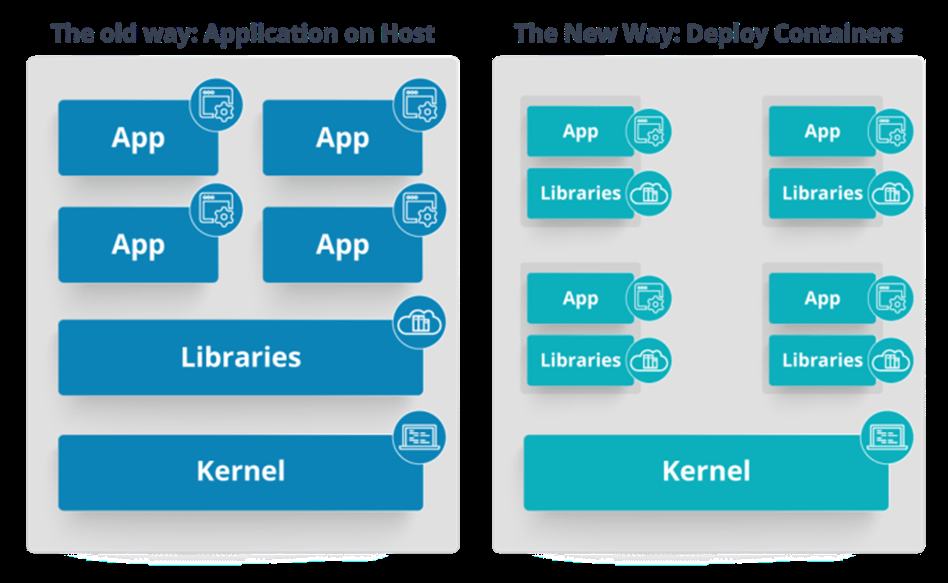 hosts-containers