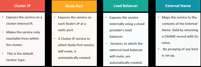 k8s-services