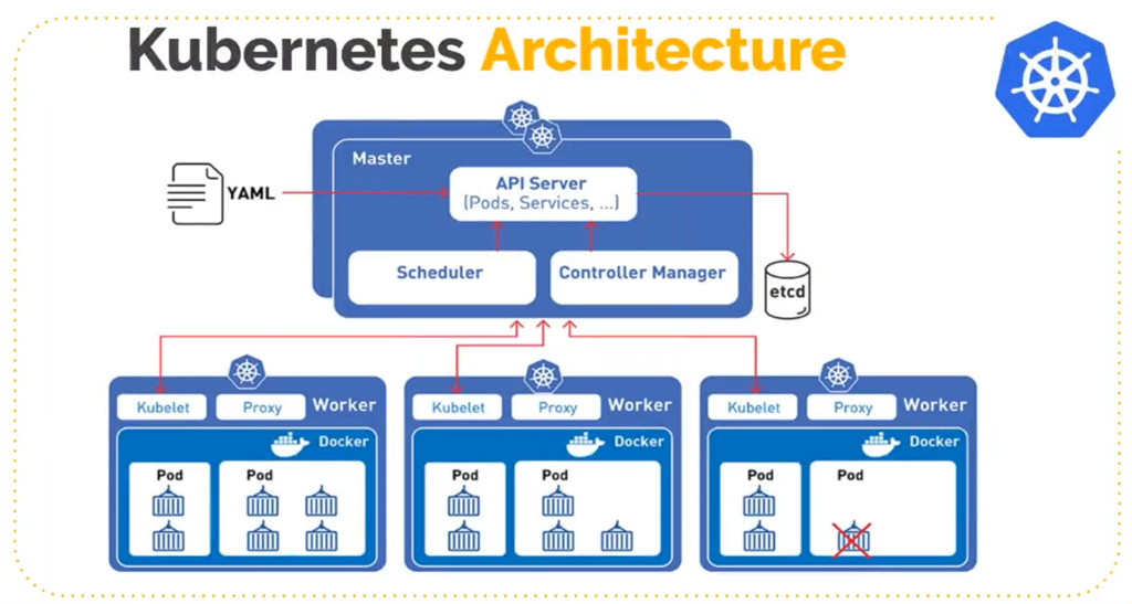 kubernetes-architecture