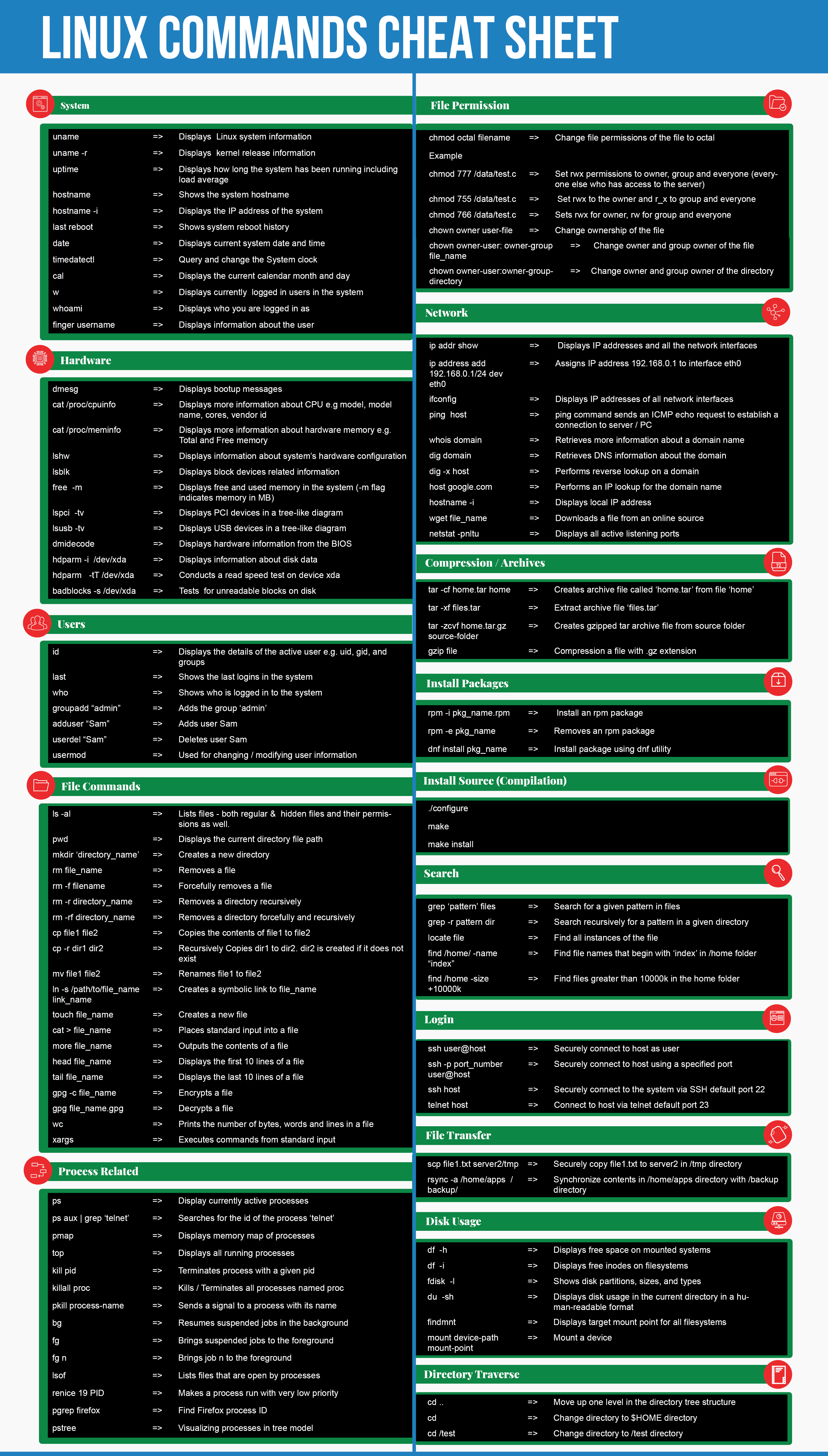 Linux CheatSheet